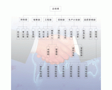 組織結(jié)構(gòu)圖